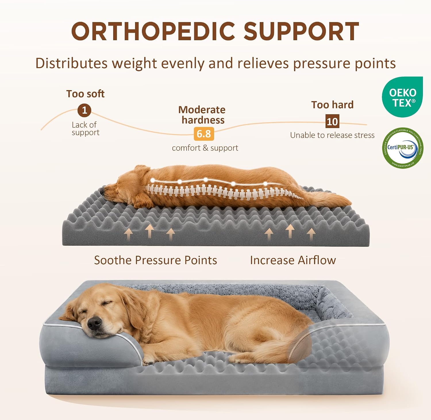 Comfort Expression Orthopedic Dog Bed for Extra Large Dogs with Bolster | Waterproof Dog Couch Bed with Washable Cover & Non-Slip Bottom, Supportive Egg Crate Foam XL Pet Bed, 42x30 Inch | Product image 2